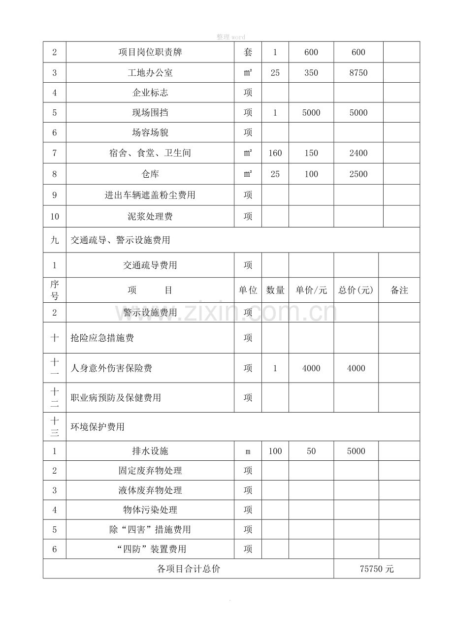 安全生产文明施工措施费使用计划表(完整).doc_第3页