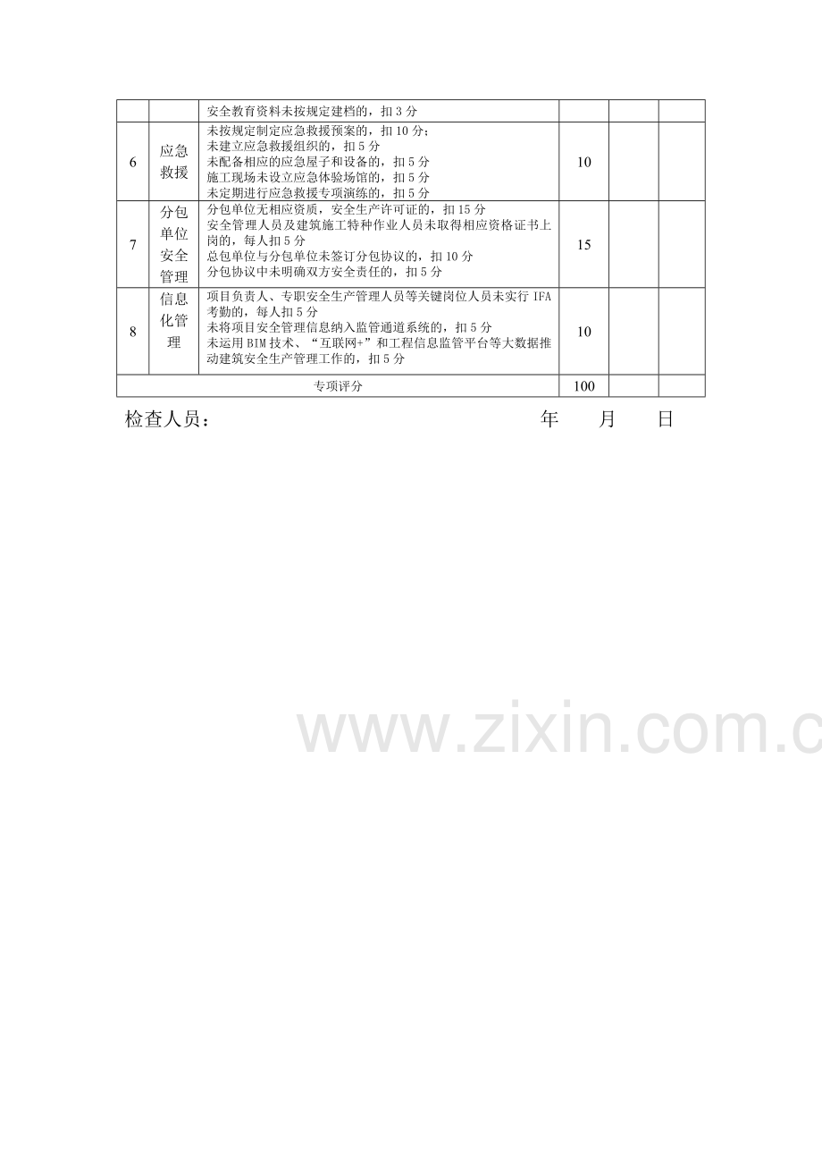 安徽省建筑安全生产标准化示范工地评价汇总表.doc_第3页