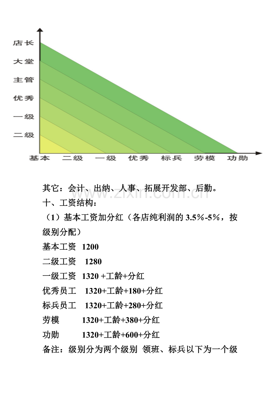 海底捞员工守则.doc_第3页