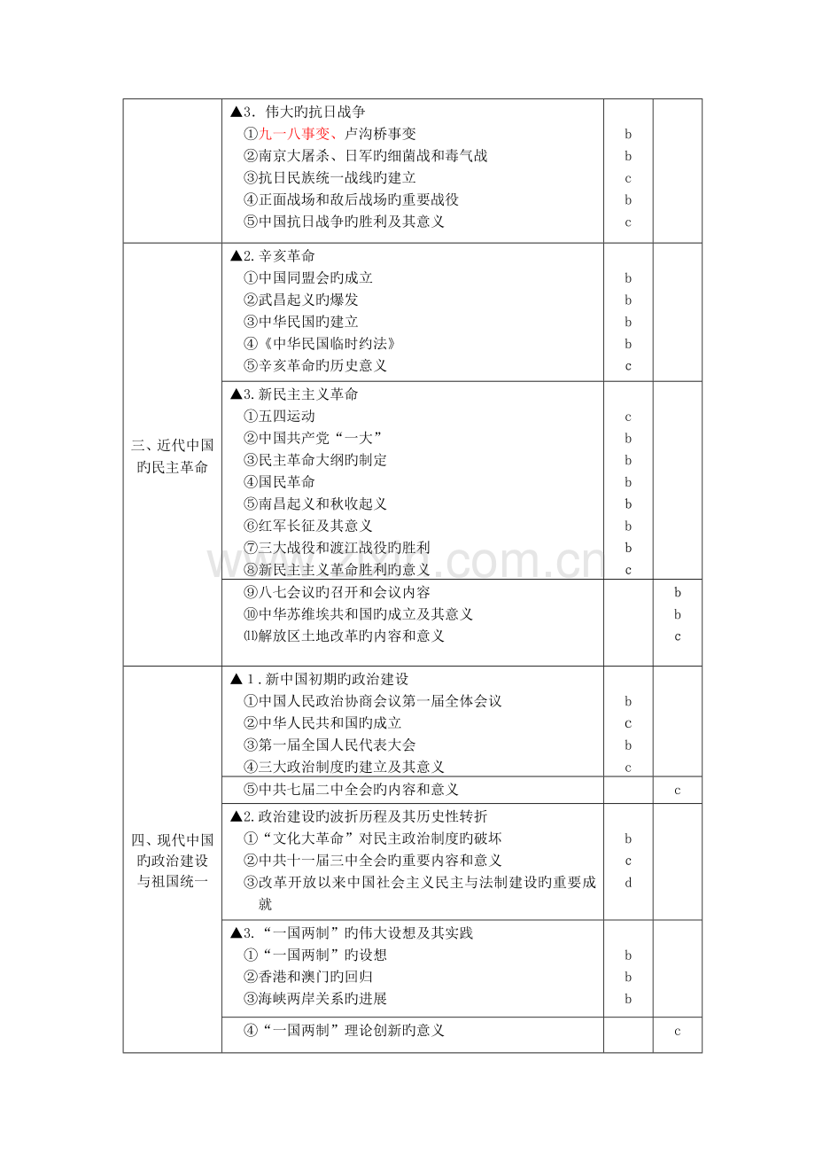 2023年浙江省普通高中学业水平考试暨高考选考科目考试标准·历史学考高考选考科目考试.doc_第2页