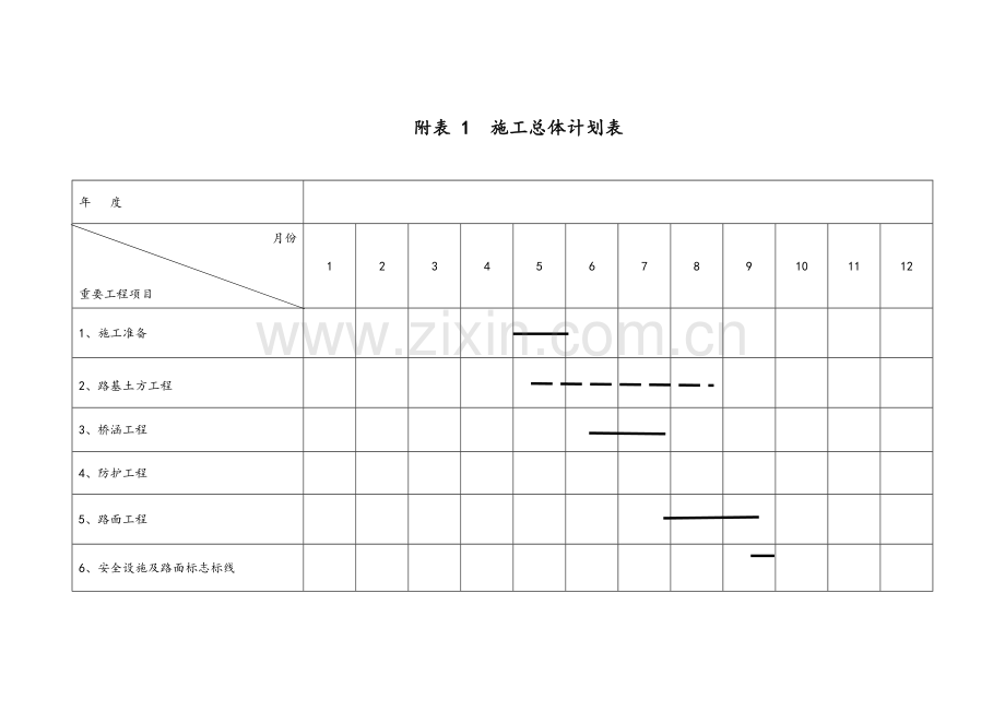 分项工程进度率计划斜率图平面图曲线图横道图.docx_第1页