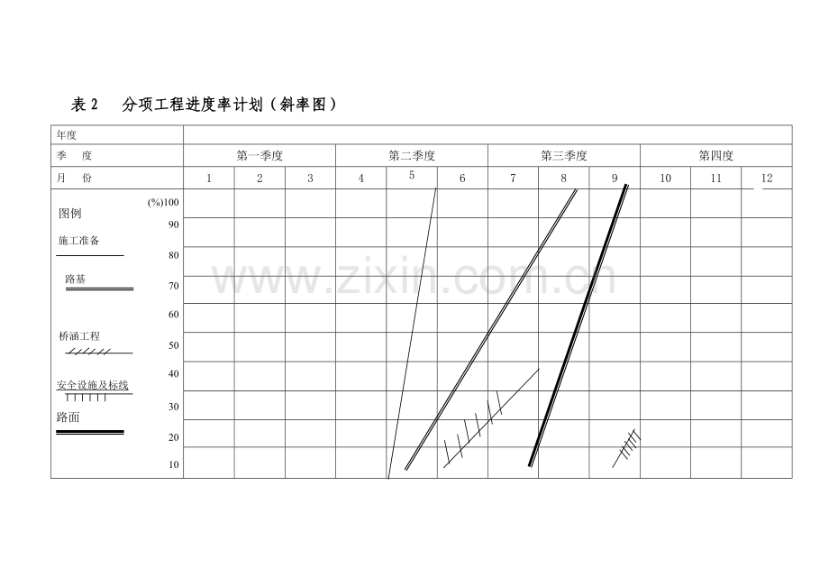 分项工程进度率计划斜率图平面图曲线图横道图.docx_第2页