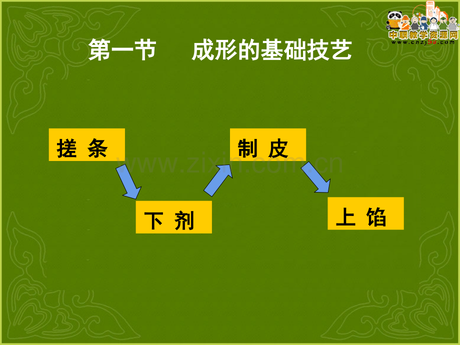 中式面点专题培训课件.ppt_第2页