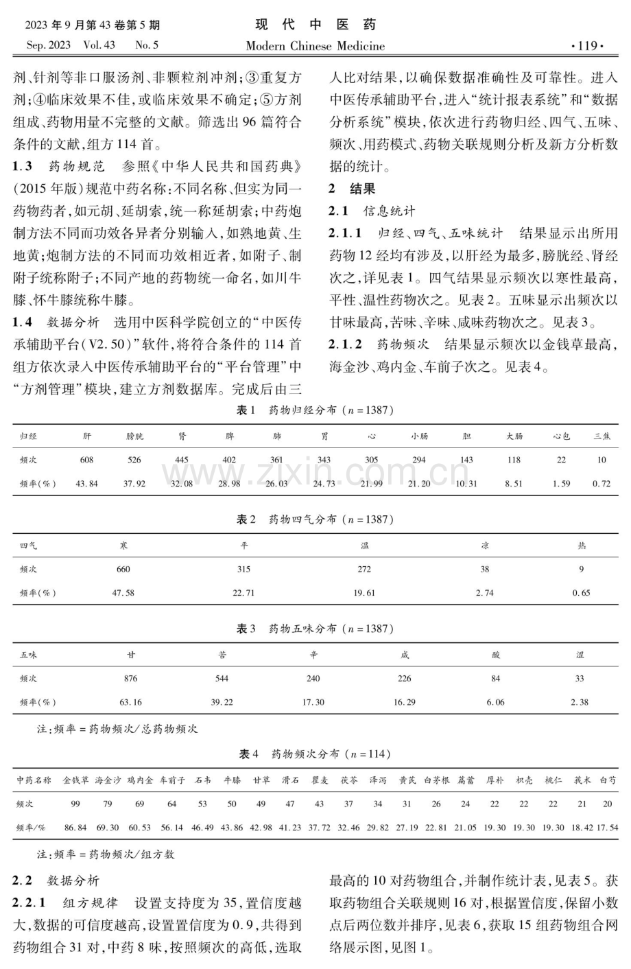 泌尿系结石术后组方用药规律分析.pdf_第2页