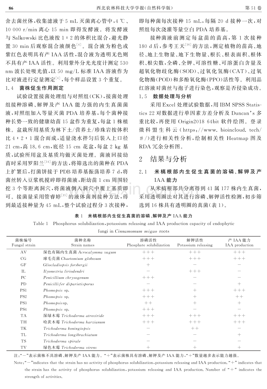 米槁根部内生促生真菌筛选及其促生特性研究.pdf_第3页