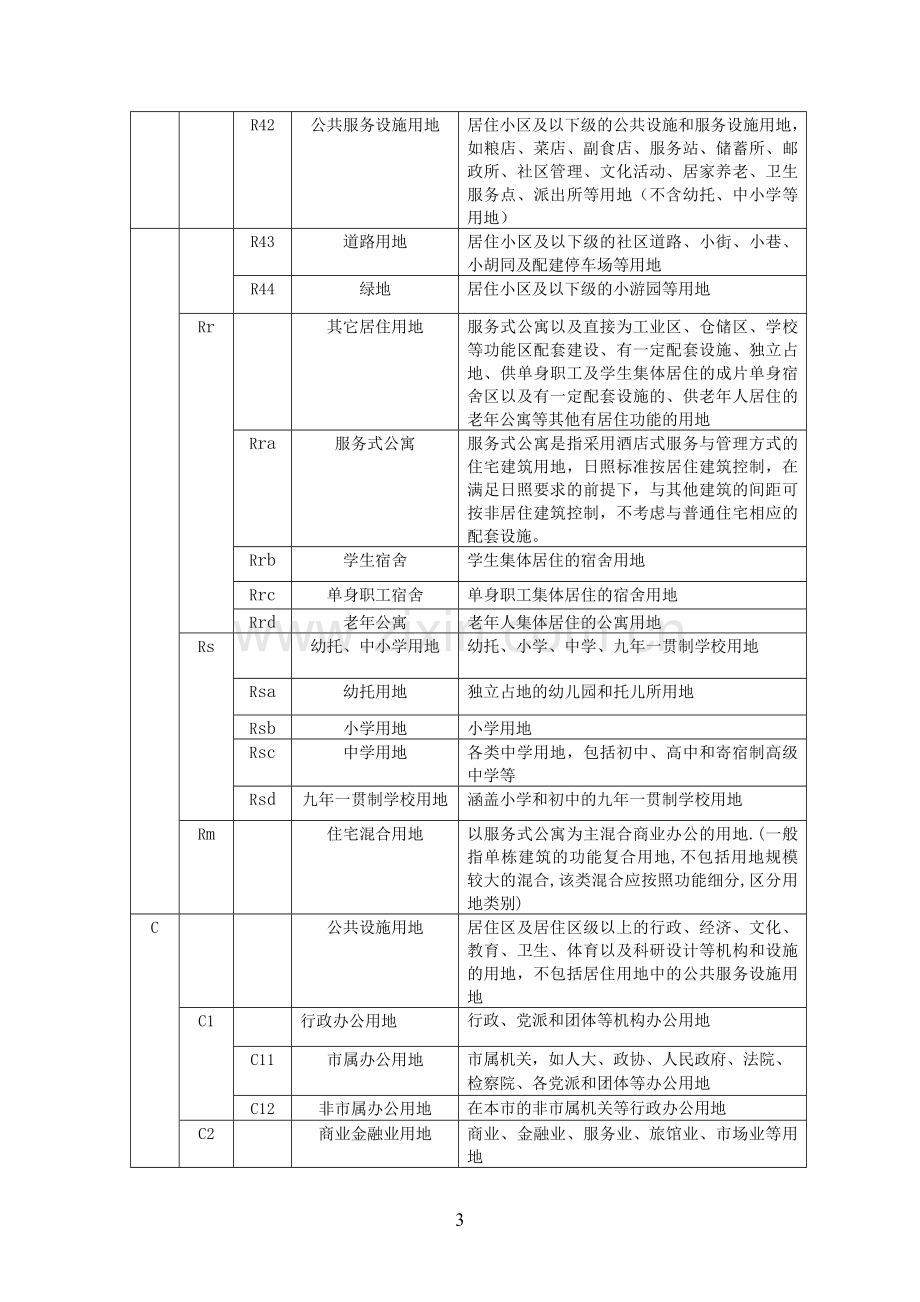 宁波市城乡规划管理技术规定(新版).doc_第3页