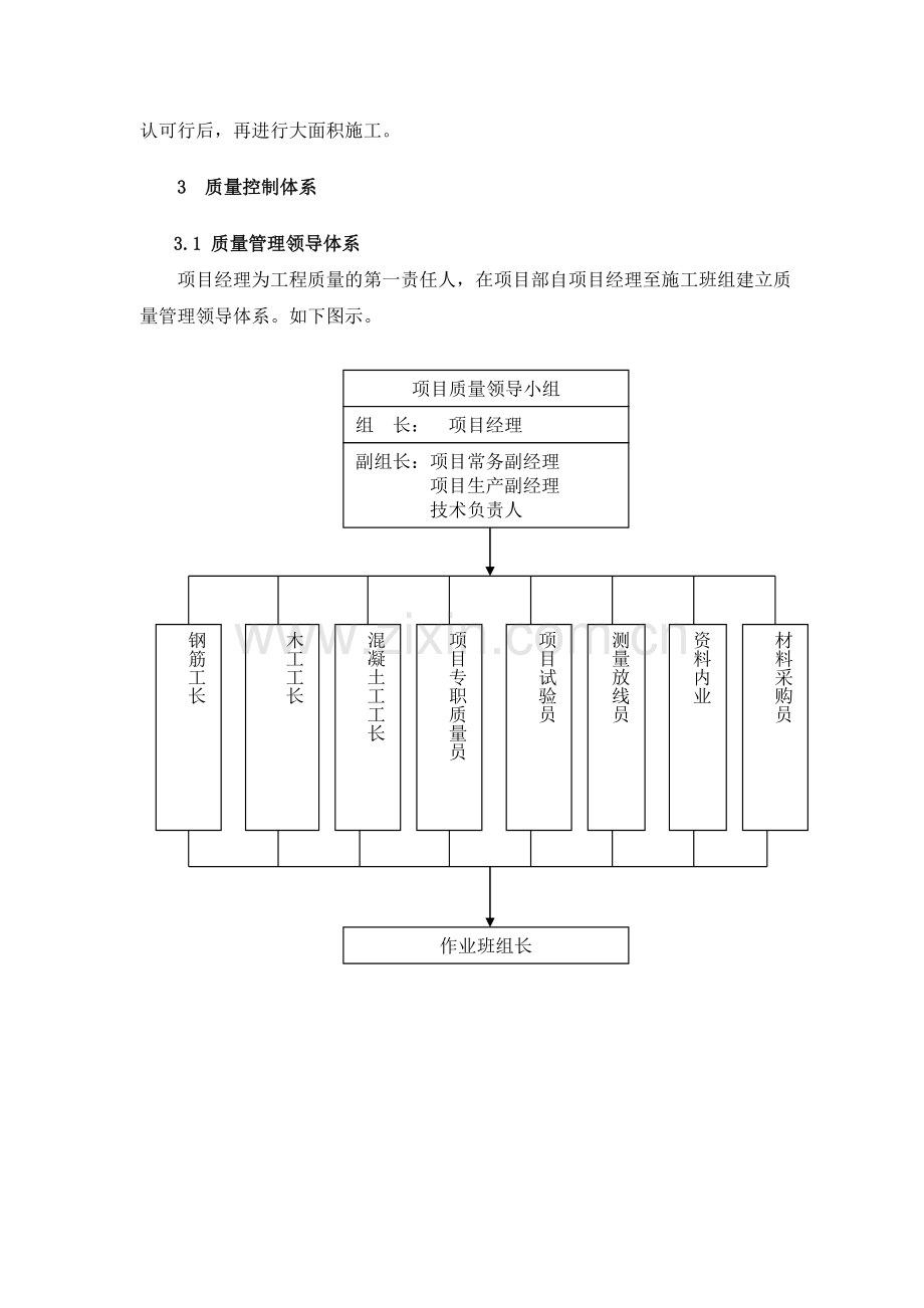 (市政)施工质量保证措施(管线、排水、道路等).doc_第3页