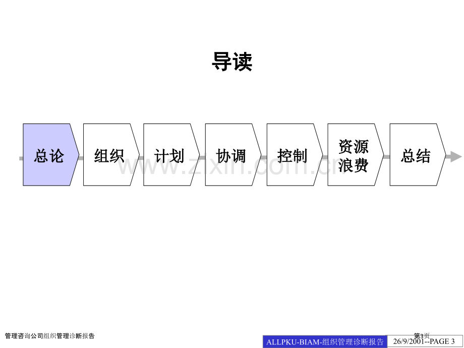 管理咨询公司组织管理诊断报告.pptx_第3页