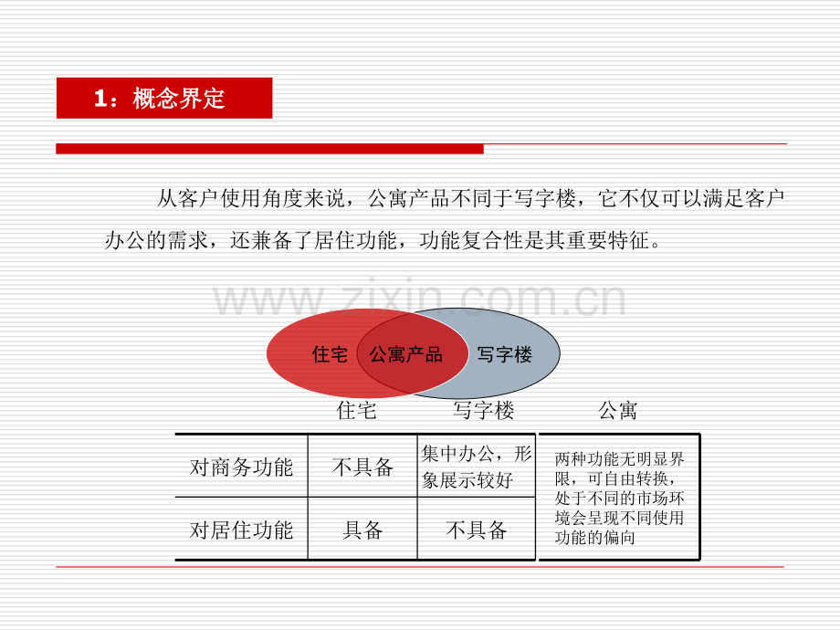 公寓基础知识专题培训课件.ppt_第3页