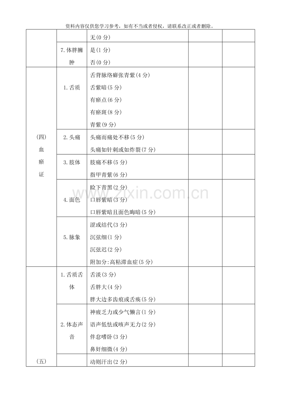 中风病辨证诊断标准模板.doc_第3页