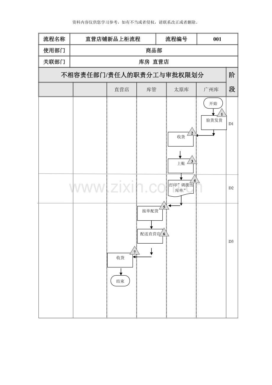 服装公司商品部流程图样本.doc_第1页