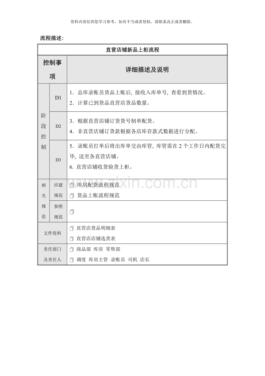 服装公司商品部流程图样本.doc_第2页