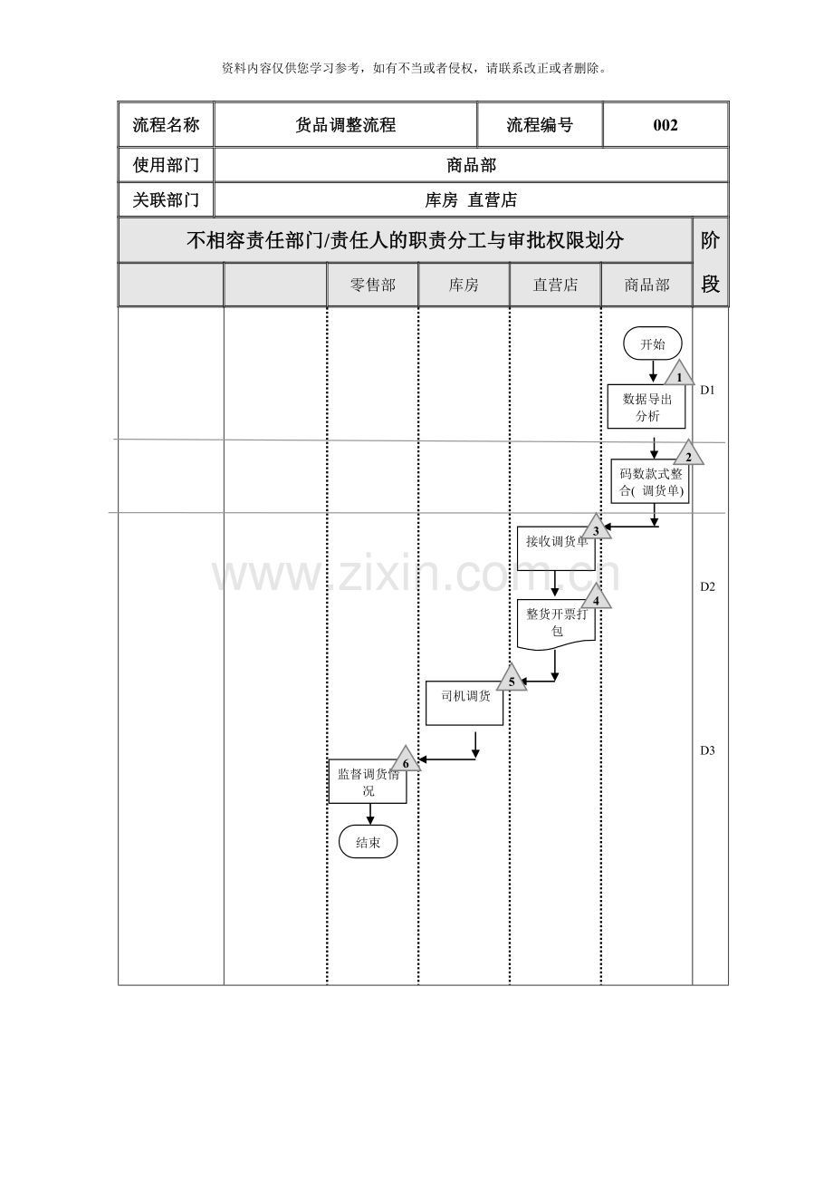 服装公司商品部流程图样本.doc_第3页