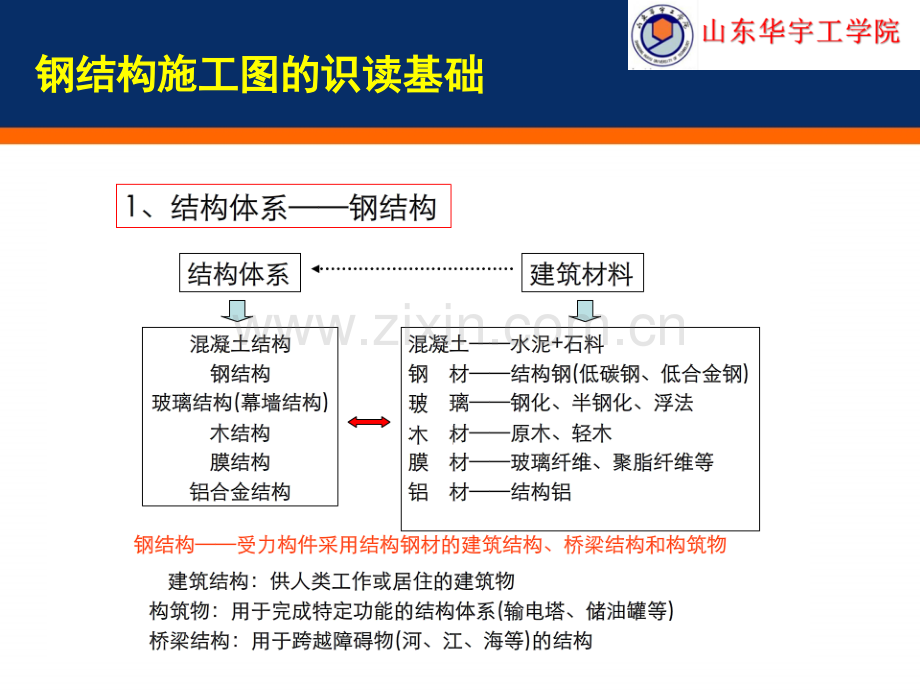 钢结构识图部分课件.ppt_第2页