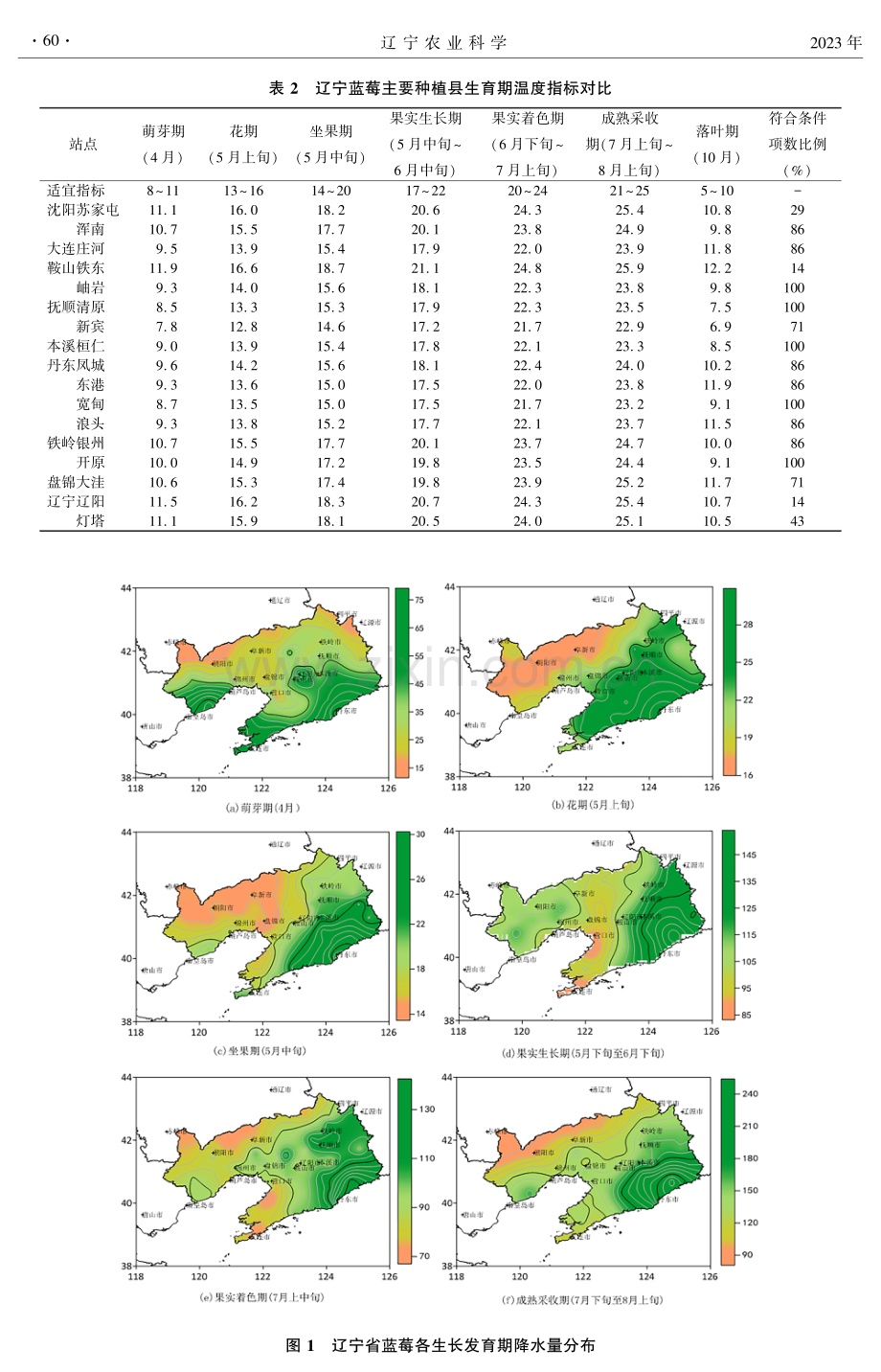 辽宁省蓝莓主要种植县气象条件分析.pdf_第3页