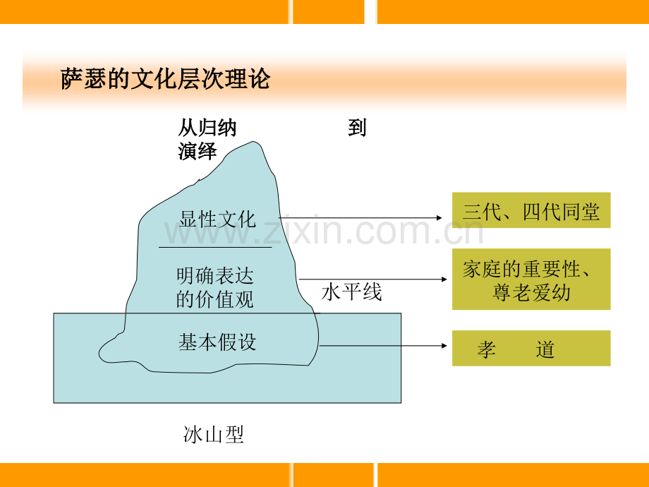 企业愿景使命和价值观专题培训课件.ppt_第3页