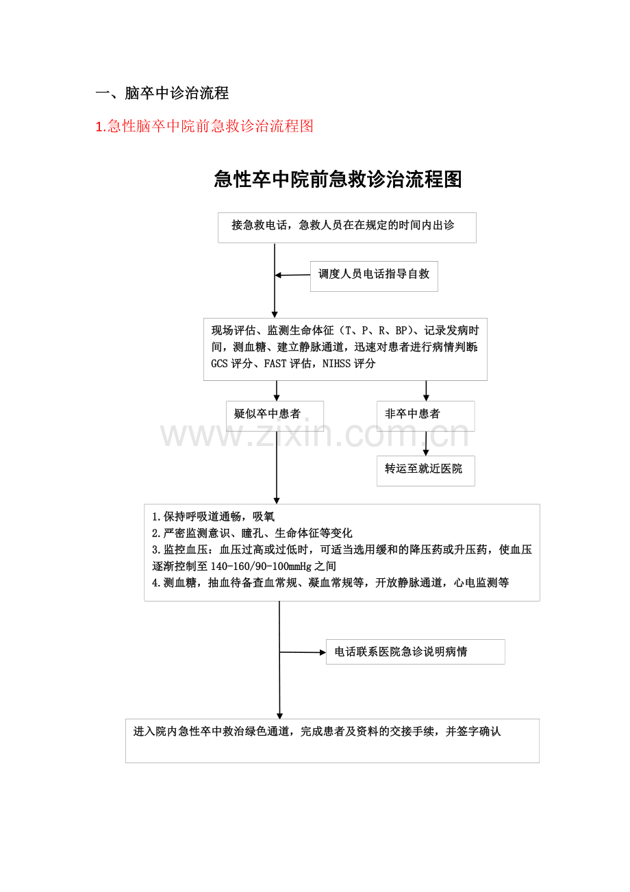 (完整word版)急诊科卒中流程.doc_第1页