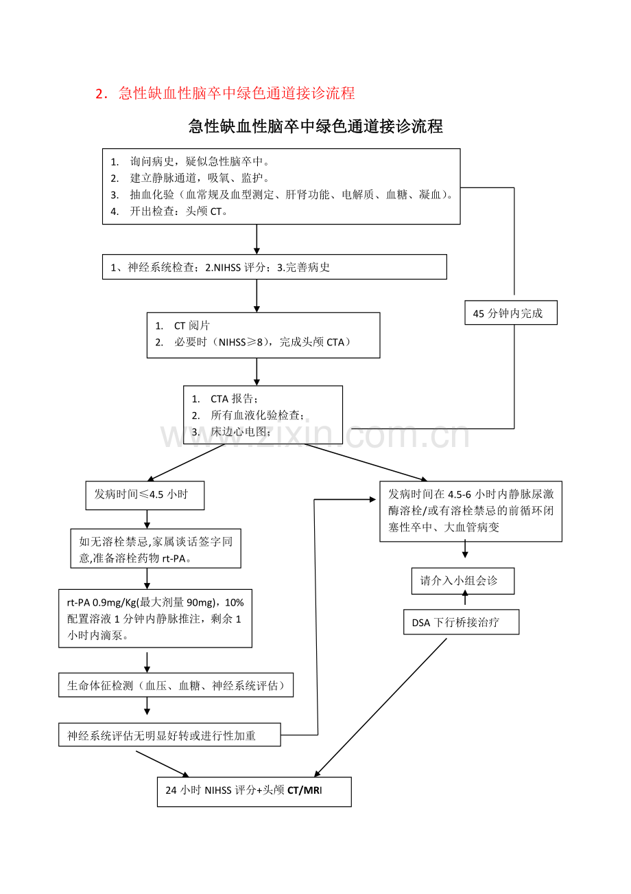 (完整word版)急诊科卒中流程.doc_第2页