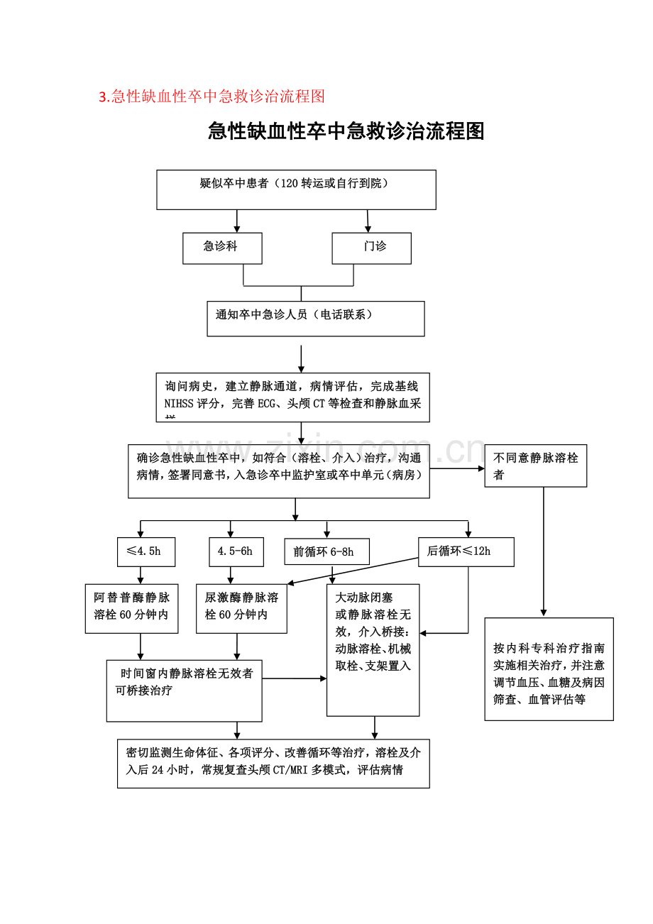 (完整word版)急诊科卒中流程.doc_第3页