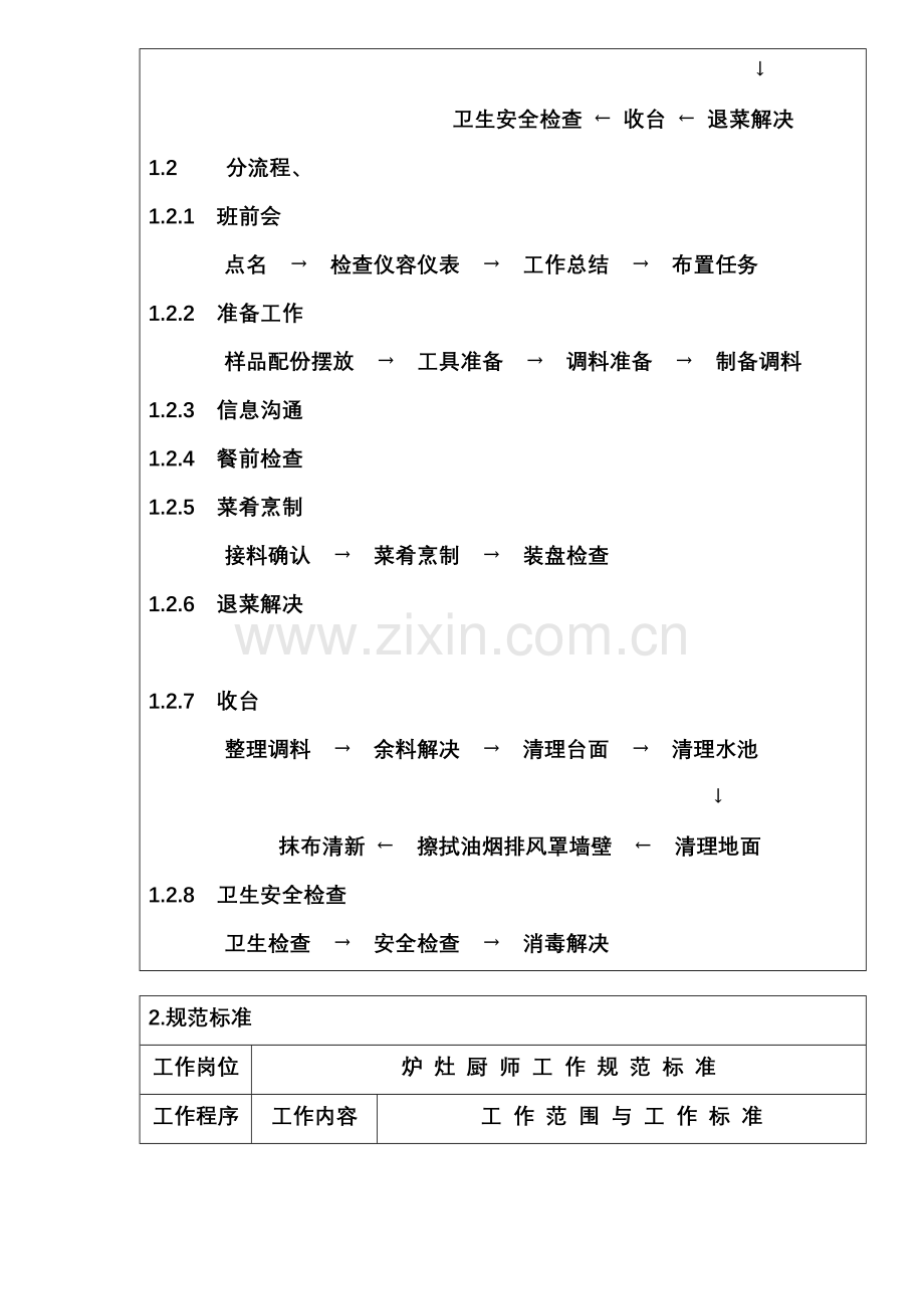 炉灶厨师岗位职责工作流程及规范标准.doc_第2页