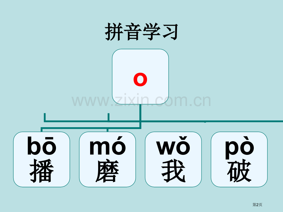 学拼音识汉字拼读练习公开课获奖课件.pptx_第2页