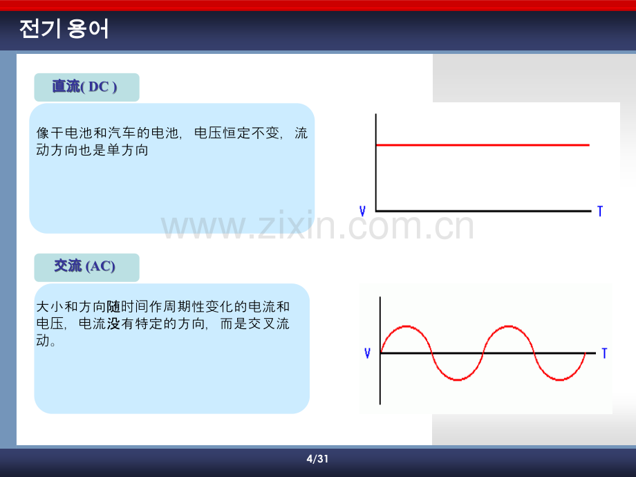 工厂配电基础知识专题培训课件.ppt_第3页