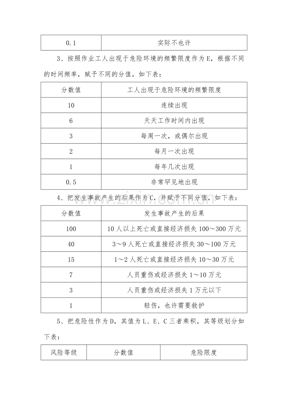 园林绿化危险源辨识和管理制度.doc_第3页