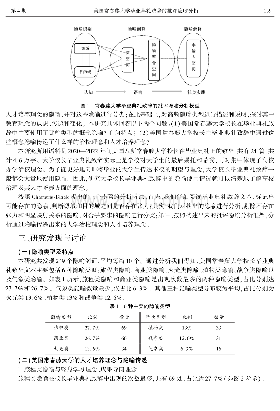 美国常春藤大学毕业典礼致辞的批评隐喻分析.pdf_第3页