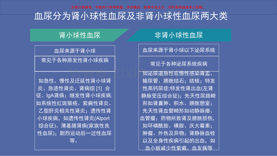 尿红细胞位相课件.ppt_第2页