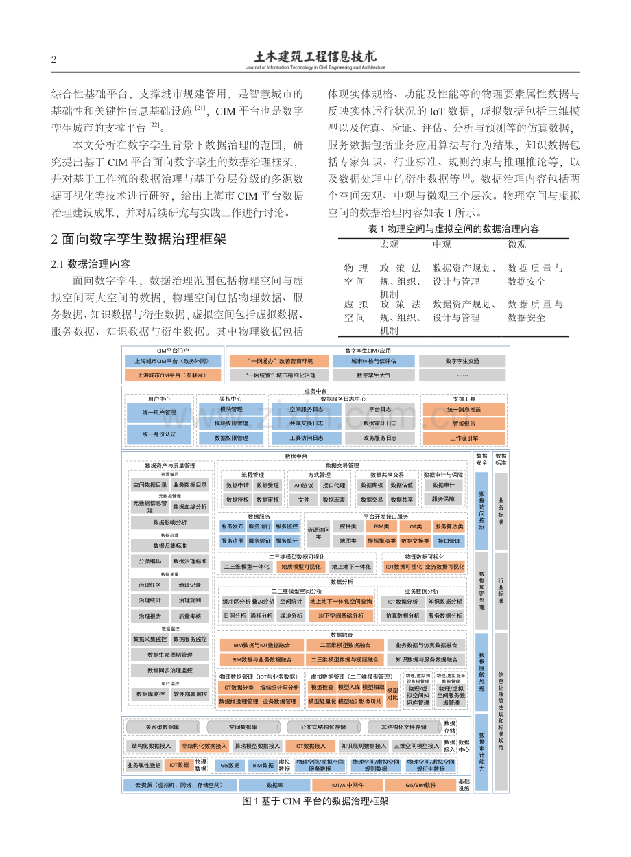 面向数字孪生基于CIM平台的数据治理研究.pdf_第2页