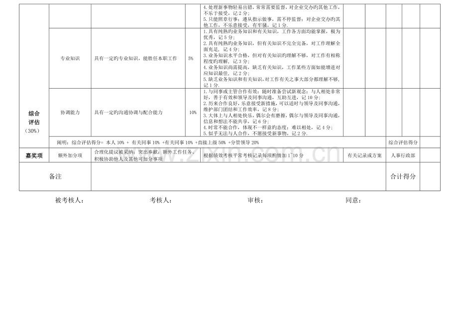 人事行政部人事行政经理月度绩效考核表.doc_第2页