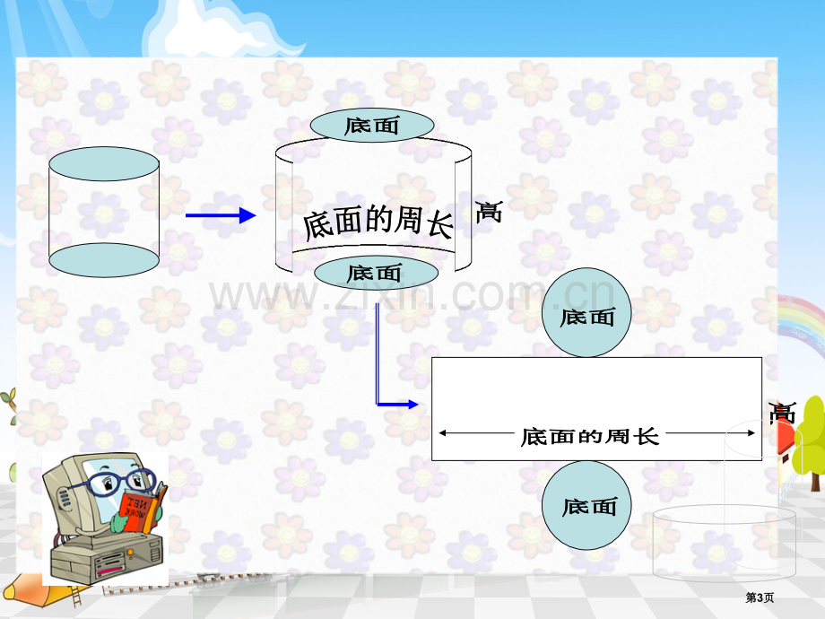 小学六年级数学下册《圆柱的表面积》公开课全省一等奖PPT课件.pptx_第3页