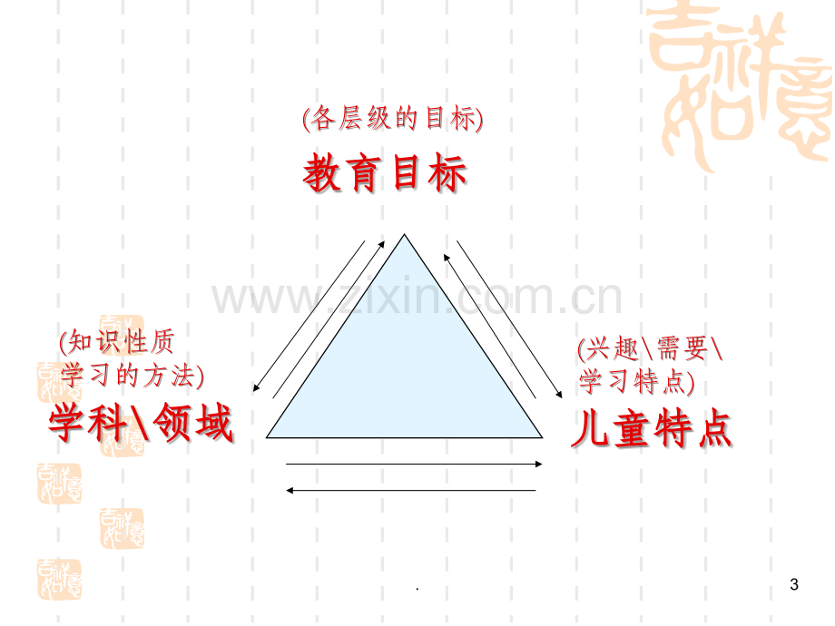 幼儿园教育活动设计ppt课件.ppt_第3页