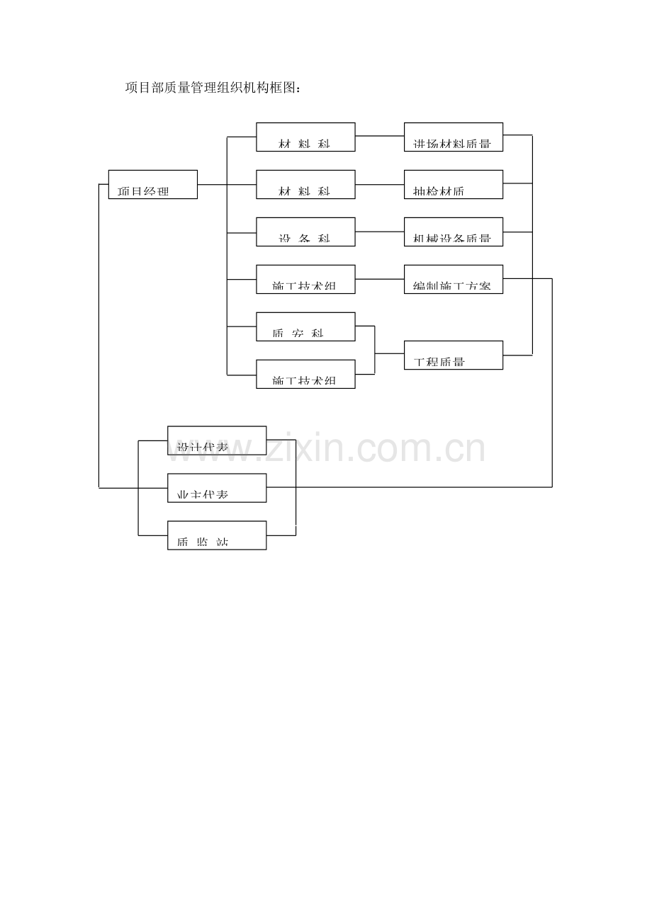 确保施工质量的技术组织措施.doc_第2页