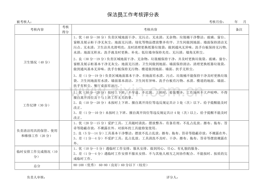 保洁员工作考核评分表.doc_第1页