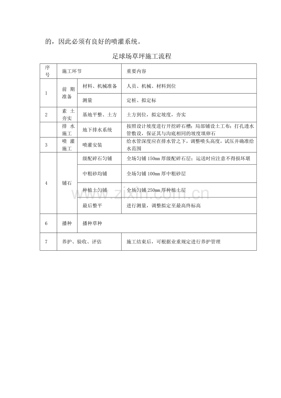 足球场草坪施工方案.doc_第2页