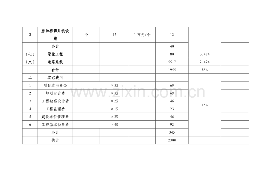 露营地项目投资估算明细表.doc_第3页