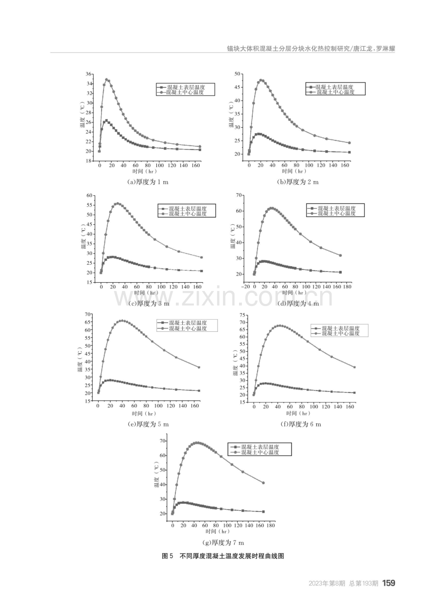 锚块大体积混凝土分层分块水化热控制研究.pdf_第3页