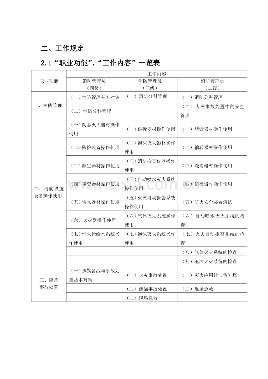 消防管理员职业标准.doc_第3页