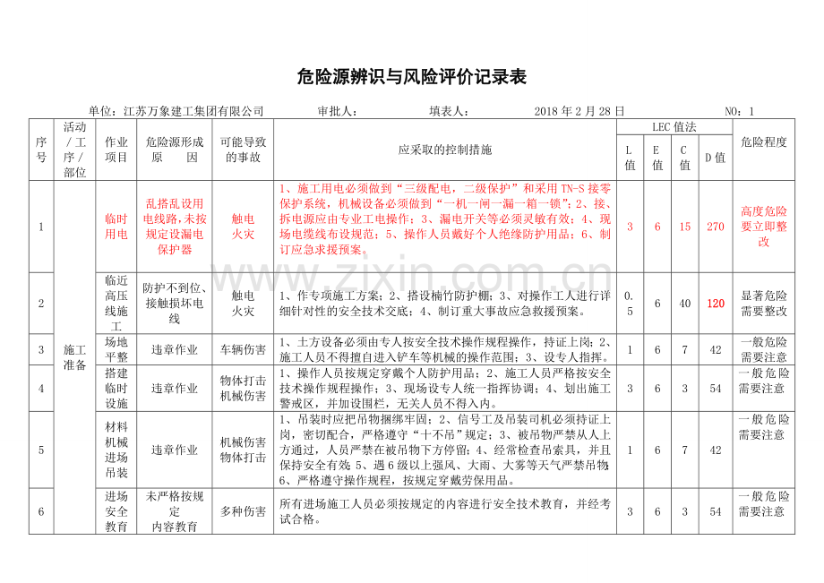 危险源辨识与风险评价记录表(20180328).doc_第1页