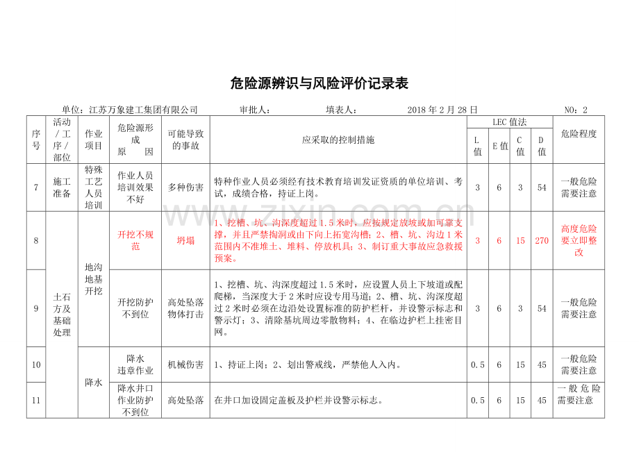 危险源辨识与风险评价记录表(20180328).doc_第2页