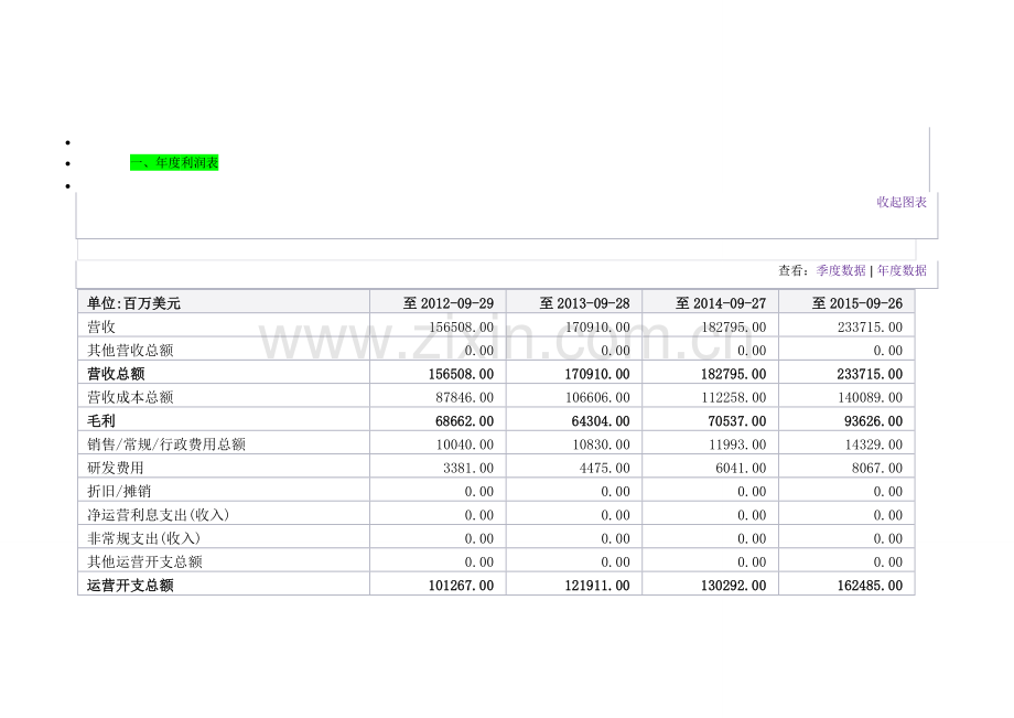 苹果公司近三年财务报表.doc_第1页