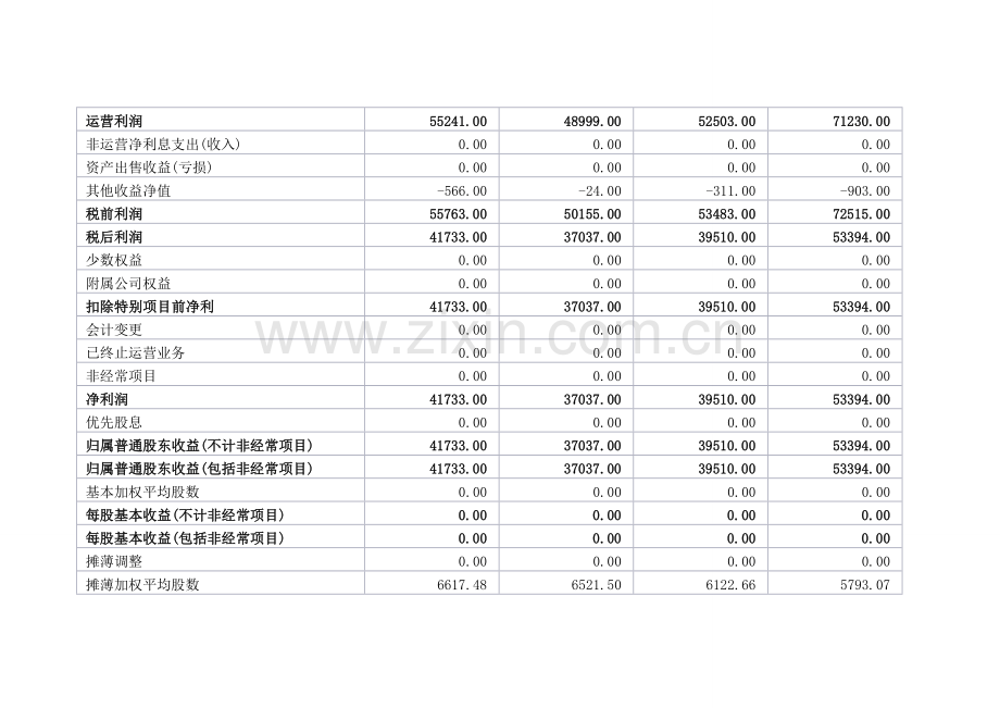 苹果公司近三年财务报表.doc_第2页