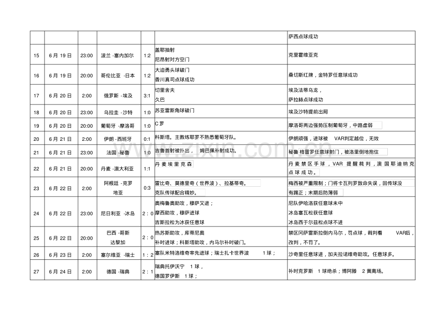 2018年世界杯赛程及结果横排.pdf.pdf_第2页