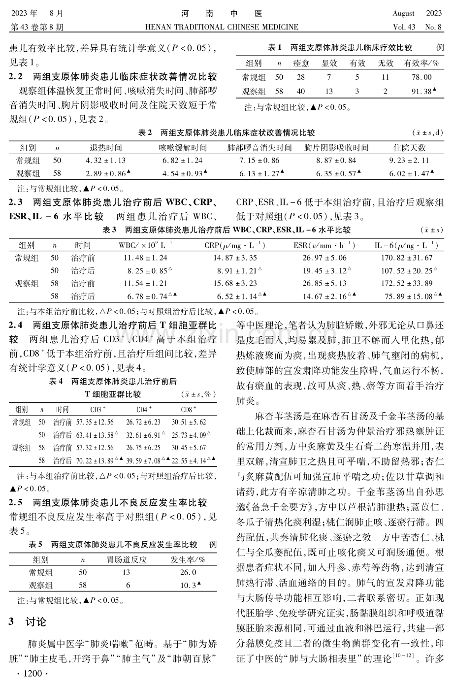 麻杏苇茎汤加减治疗痰热瘀阻型支原体肺炎临床研究.pdf_第3页