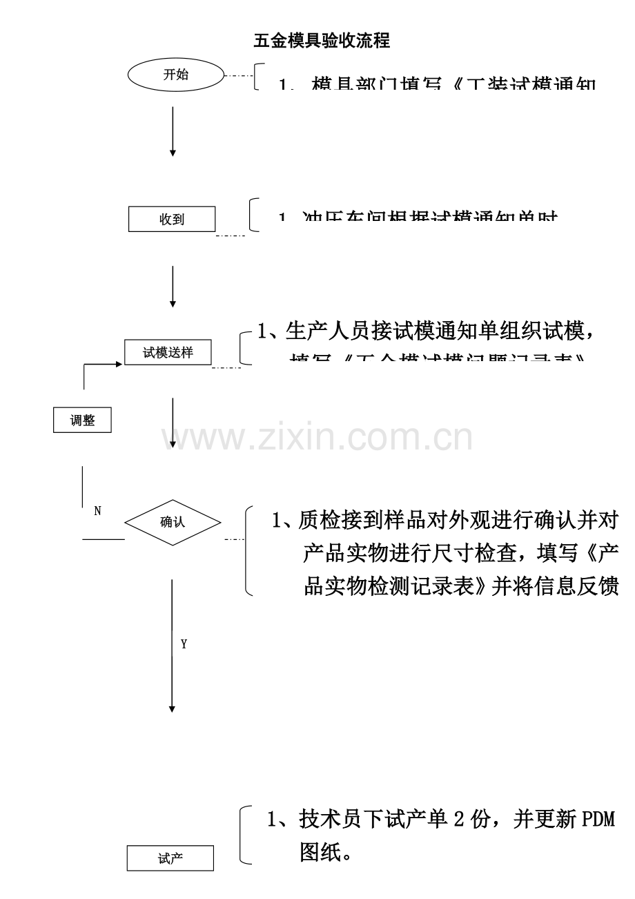 五金模具验收流程和表格.doc_第2页