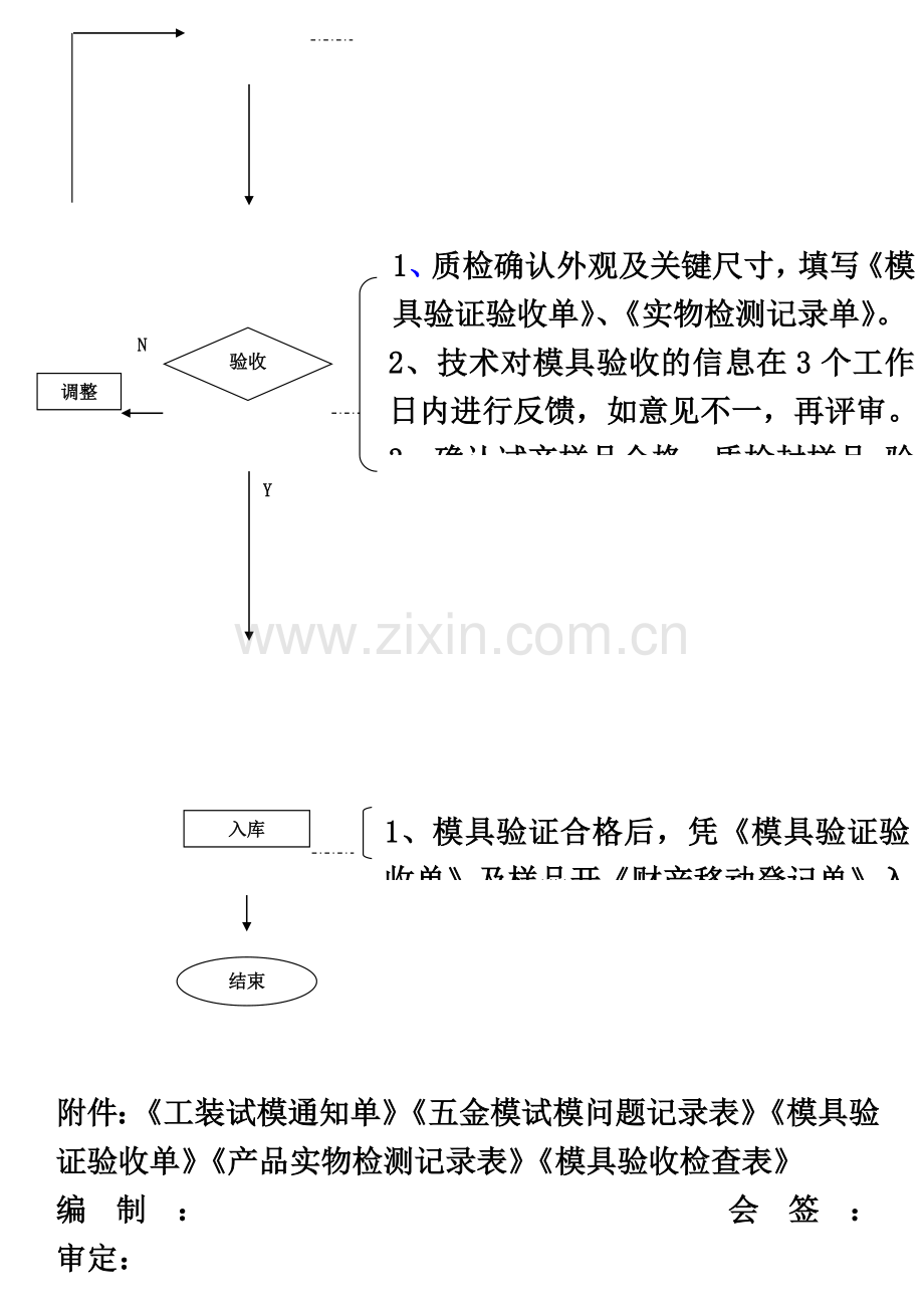 五金模具验收流程和表格.doc_第3页