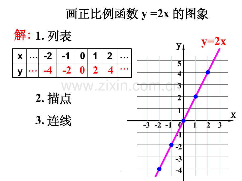 正比例函数的图像与性质教学完整ppt课件.ppt_第3页