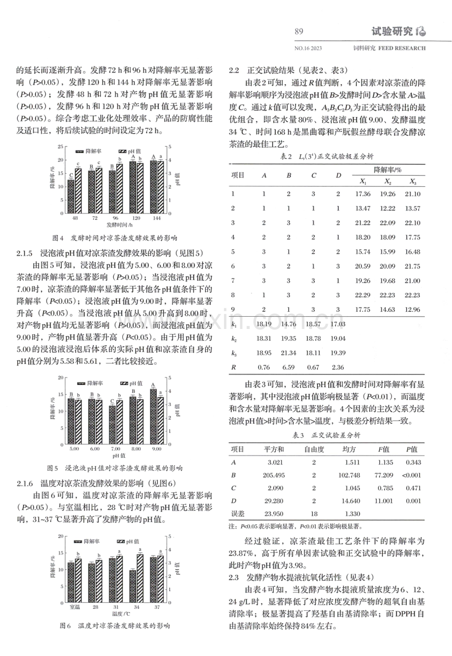 凉茶渣的固态发酵工艺和产物抗氧化活力研究.pdf_第3页