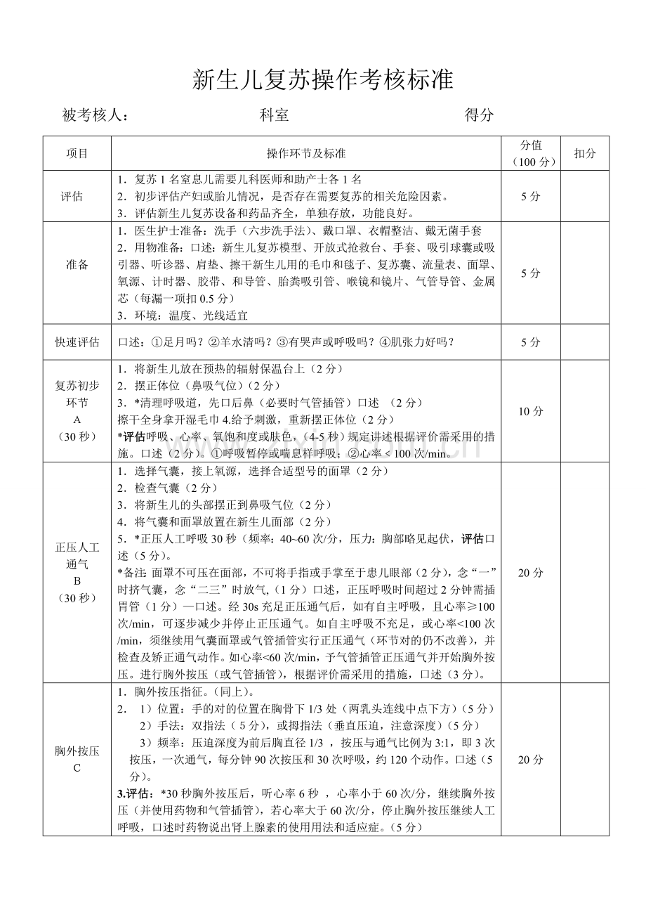 修改版最全新生儿窒息复苏操作考核标准情景模拟及得分点.doc_第1页